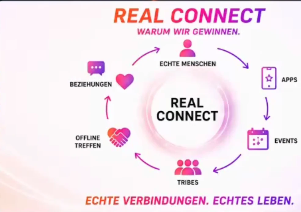 Real Connect: Echte Menschen, Apps, Events, Tribes, Offline-Treffen, Beziehungen
